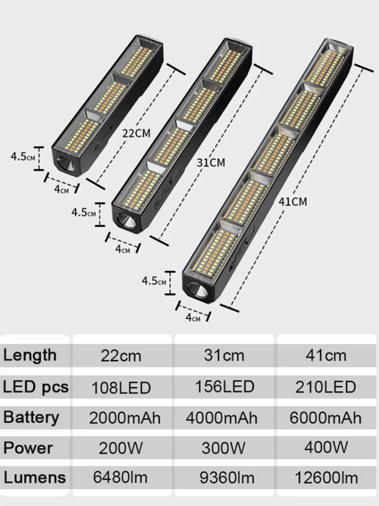 High Power Magnetic LED Light  - Floor Lamp Tripod 评论和价格